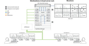 Topologies